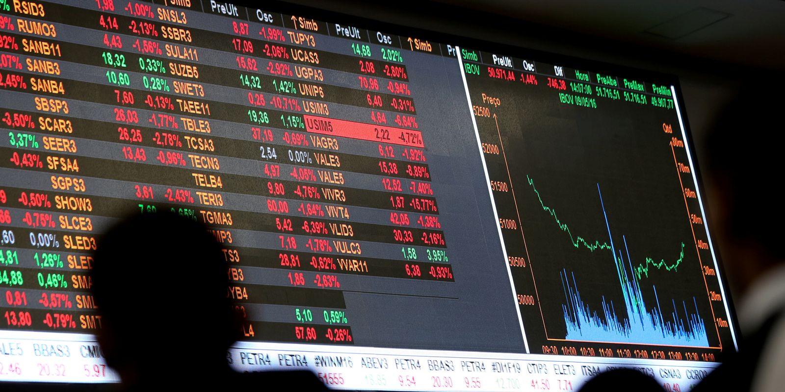 Bolsa volta a bater recorde e dólar cai para R$ 5,36